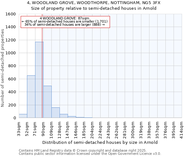 4, WOODLAND GROVE, WOODTHORPE, NOTTINGHAM, NG5 3FX: Size of property relative to semi-detached houses houses in Arnold