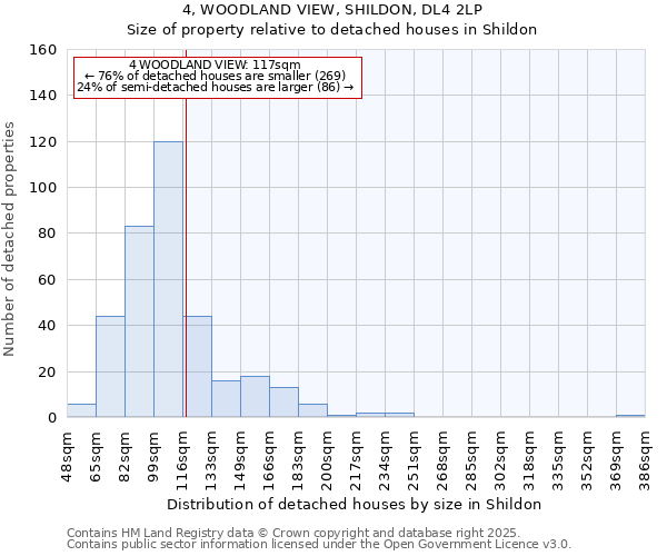 4, WOODLAND VIEW, SHILDON, DL4 2LP: Size of property relative to detached houses houses in Shildon
