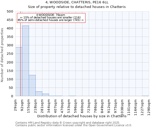 4, WOODSIDE, CHATTERIS, PE16 6LL: Size of property relative to detached houses houses in Chatteris