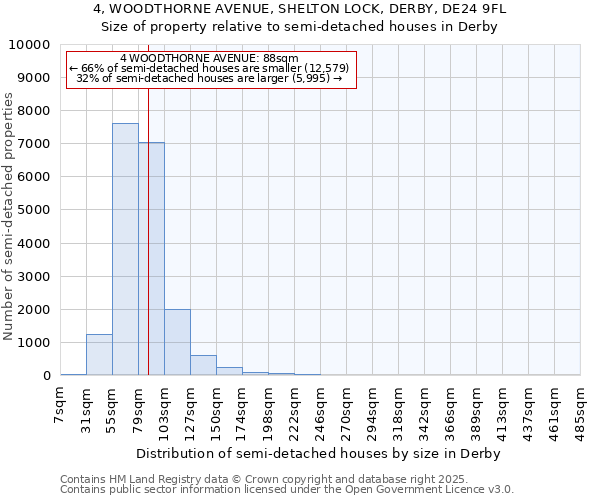 4, WOODTHORNE AVENUE, SHELTON LOCK, DERBY, DE24 9FL: Size of property relative to semi-detached houses houses in Derby