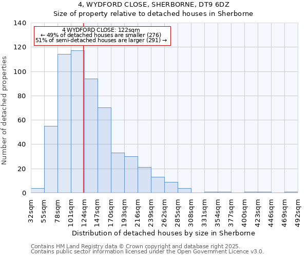 4, WYDFORD CLOSE, SHERBORNE, DT9 6DZ: Size of property relative to detached houses houses in Sherborne