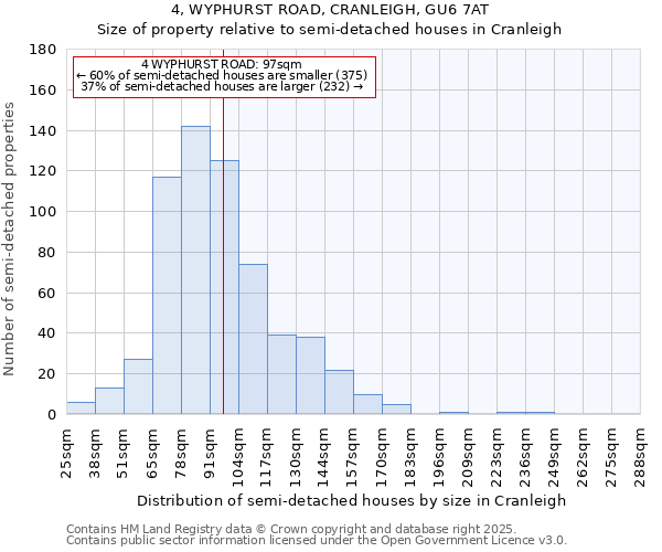4, WYPHURST ROAD, CRANLEIGH, GU6 7AT: Size of property relative to semi-detached houses houses in Cranleigh