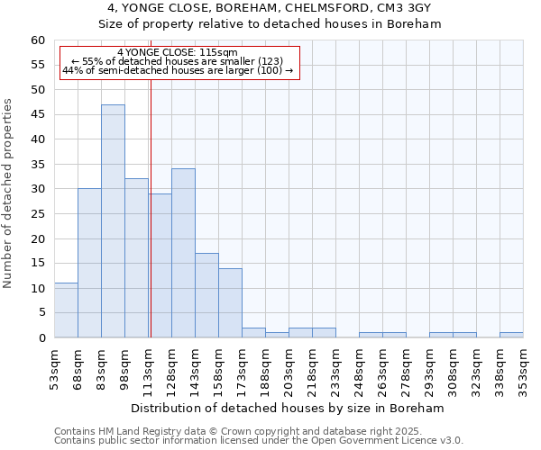 4, YONGE CLOSE, BOREHAM, CHELMSFORD, CM3 3GY: Size of property relative to detached houses houses in Boreham