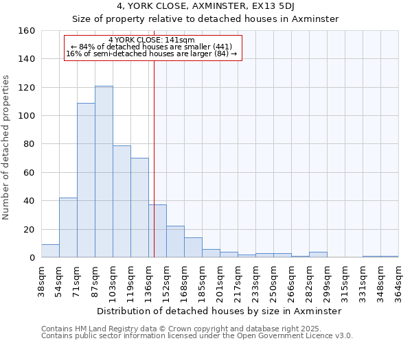4, YORK CLOSE, AXMINSTER, EX13 5DJ: Size of property relative to detached houses houses in Axminster