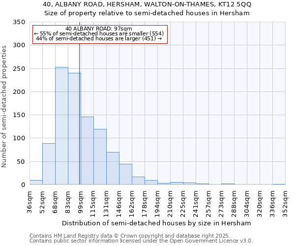 40, ALBANY ROAD, HERSHAM, WALTON-ON-THAMES, KT12 5QQ: Size of property relative to semi-detached houses houses in Hersham