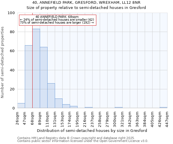 40, ANNEFIELD PARK, GRESFORD, WREXHAM, LL12 8NR: Size of property relative to semi-detached houses houses in Gresford