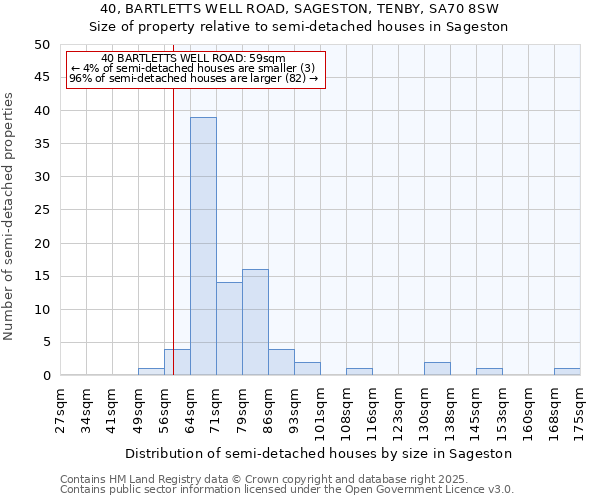 40, BARTLETTS WELL ROAD, SAGESTON, TENBY, SA70 8SW: Size of property relative to semi-detached houses houses in Sageston