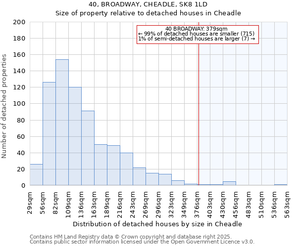 40, BROADWAY, CHEADLE, SK8 1LD: Size of property relative to detached houses houses in Cheadle
