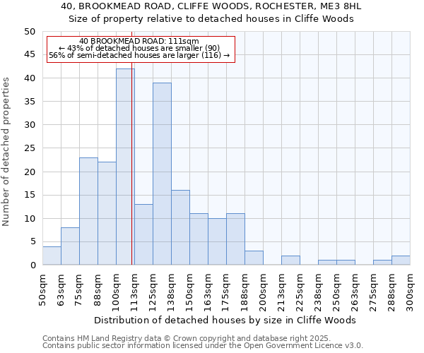 40, BROOKMEAD ROAD, CLIFFE WOODS, ROCHESTER, ME3 8HL: Size of property relative to detached houses houses in Cliffe Woods