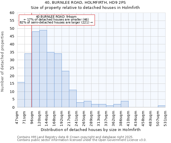 40, BURNLEE ROAD, HOLMFIRTH, HD9 2PS: Size of property relative to detached houses houses in Holmfirth