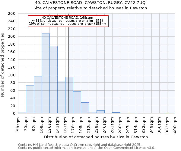 40, CALVESTONE ROAD, CAWSTON, RUGBY, CV22 7UQ: Size of property relative to detached houses houses in Cawston