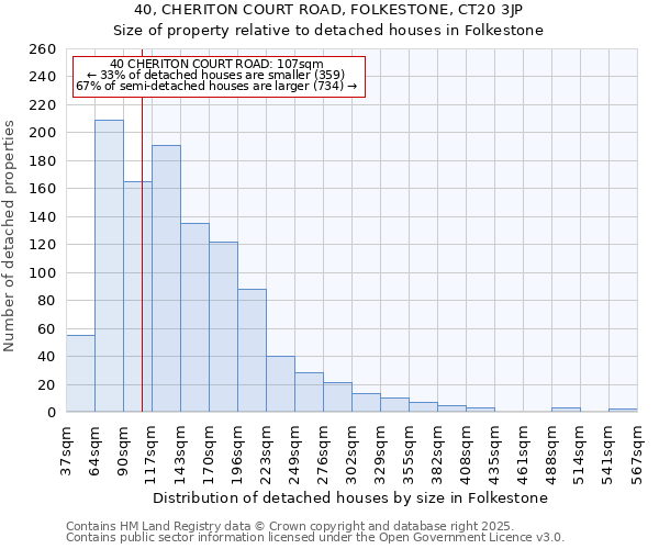 40, CHERITON COURT ROAD, FOLKESTONE, CT20 3JP: Size of property relative to detached houses houses in Folkestone