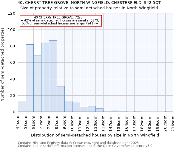 40, CHERRY TREE GROVE, NORTH WINGFIELD, CHESTERFIELD, S42 5QT: Size of property relative to semi-detached houses houses in North Wingfield