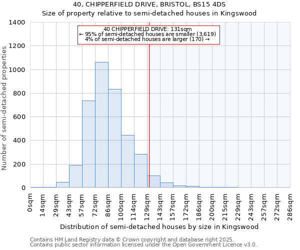 40, CHIPPERFIELD DRIVE, BRISTOL, BS15 4DS: Size of property relative to semi-detached houses houses in Kingswood