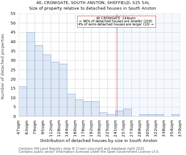 40, CROWGATE, SOUTH ANSTON, SHEFFIELD, S25 5AL: Size of property relative to detached houses houses in South Anston