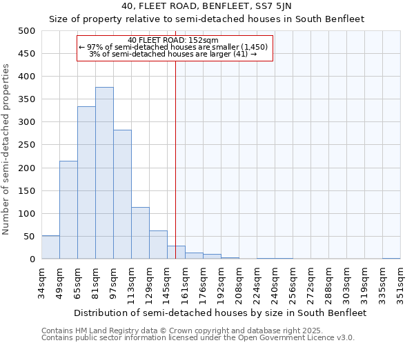 40, FLEET ROAD, BENFLEET, SS7 5JN: Size of property relative to semi-detached houses houses in South Benfleet