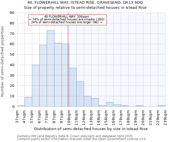 40, FLOWERHILL WAY, ISTEAD RISE, GRAVESEND, DA13 9DQ: Size of property relative to semi-detached houses houses in Istead Rise