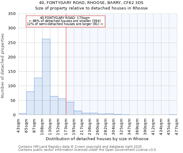 40, FONTYGARY ROAD, RHOOSE, BARRY, CF62 3DS: Size of property relative to detached houses houses in Rhoose