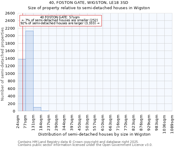 40, FOSTON GATE, WIGSTON, LE18 3SD: Size of property relative to semi-detached houses houses in Wigston