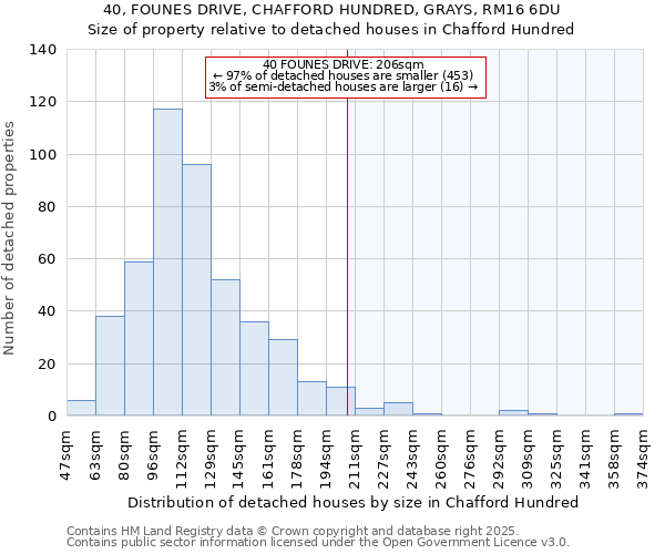 40, FOUNES DRIVE, CHAFFORD HUNDRED, GRAYS, RM16 6DU: Size of property relative to detached houses houses in Chafford Hundred
