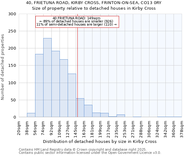 40, FRIETUNA ROAD, KIRBY CROSS, FRINTON-ON-SEA, CO13 0RY: Size of property relative to detached houses houses in Kirby Cross