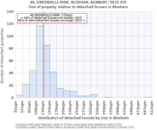 40, GREENHILLS PARK, BLOXHAM, BANBURY, OX15 4TA: Size of property relative to detached houses houses in Bloxham