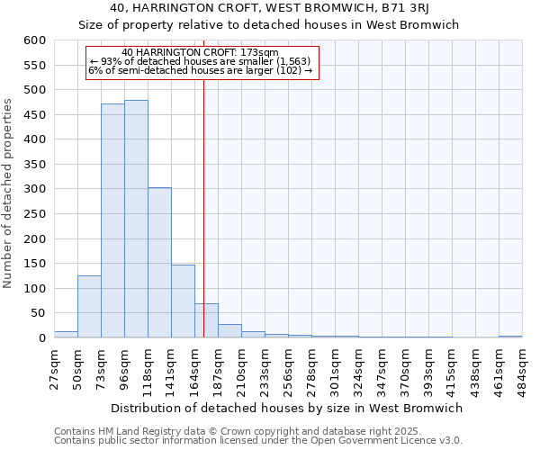 40, HARRINGTON CROFT, WEST BROMWICH, B71 3RJ: Size of property relative to detached houses houses in West Bromwich