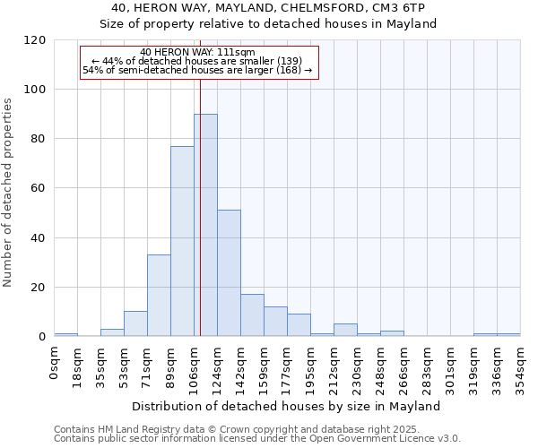 40, HERON WAY, MAYLAND, CHELMSFORD, CM3 6TP: Size of property relative to detached houses houses in Mayland