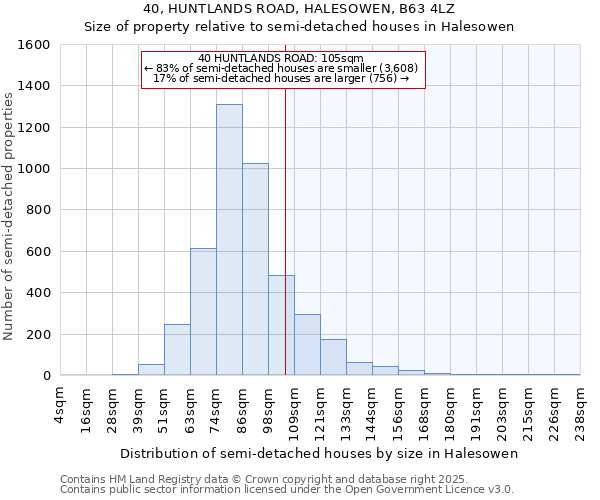40, HUNTLANDS ROAD, HALESOWEN, B63 4LZ: Size of property relative to semi-detached houses houses in Halesowen