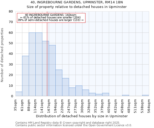 40, INGREBOURNE GARDENS, UPMINSTER, RM14 1BN: Size of property relative to detached houses houses in Upminster