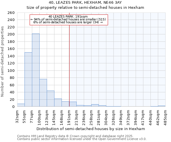 40, LEAZES PARK, HEXHAM, NE46 3AY: Size of property relative to semi-detached houses houses in Hexham