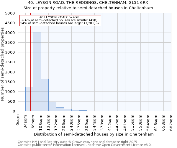 40, LEYSON ROAD, THE REDDINGS, CHELTENHAM, GL51 6RX: Size of property relative to semi-detached houses houses in Cheltenham