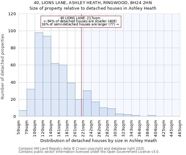 40, LIONS LANE, ASHLEY HEATH, RINGWOOD, BH24 2HN: Size of property relative to detached houses houses in Ashley Heath