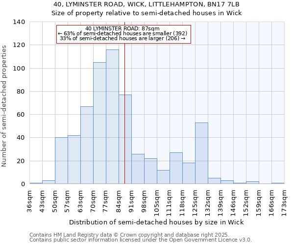 40, LYMINSTER ROAD, WICK, LITTLEHAMPTON, BN17 7LB: Size of property relative to semi-detached houses houses in Wick