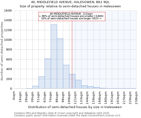 40, MIDDLEFIELD AVENUE, HALESOWEN, B62 9QL: Size of property relative to semi-detached houses houses in Halesowen