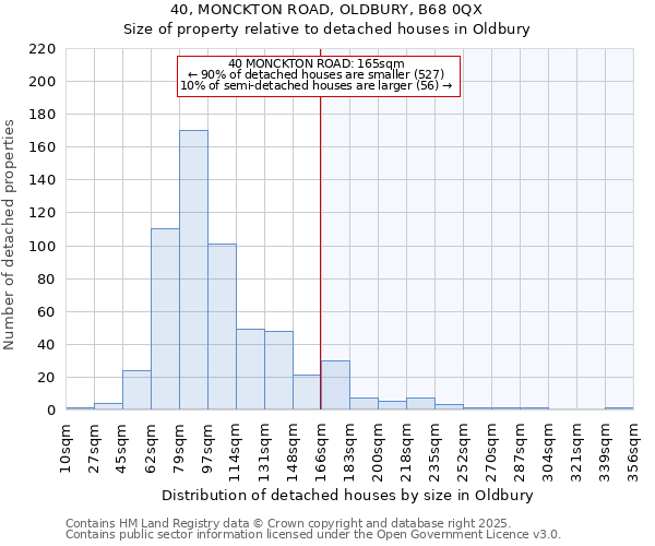 40, MONCKTON ROAD, OLDBURY, B68 0QX: Size of property relative to detached houses houses in Oldbury