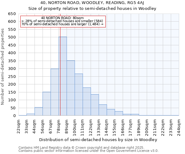 40, NORTON ROAD, WOODLEY, READING, RG5 4AJ: Size of property relative to semi-detached houses houses in Woodley