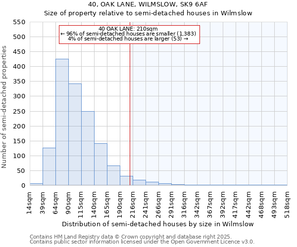 40, OAK LANE, WILMSLOW, SK9 6AF: Size of property relative to semi-detached houses houses in Wilmslow