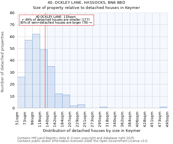 40, OCKLEY LANE, HASSOCKS, BN6 8BD: Size of property relative to detached houses houses in Keymer