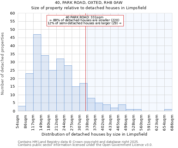 40, PARK ROAD, OXTED, RH8 0AW: Size of property relative to detached houses houses in Limpsfield