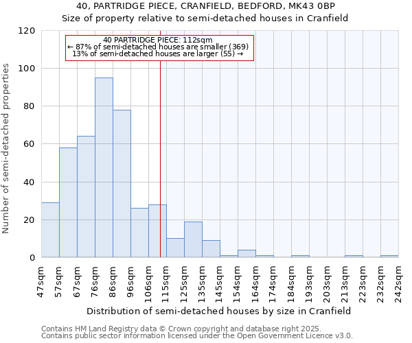 40, PARTRIDGE PIECE, CRANFIELD, BEDFORD, MK43 0BP: Size of property relative to semi-detached houses houses in Cranfield