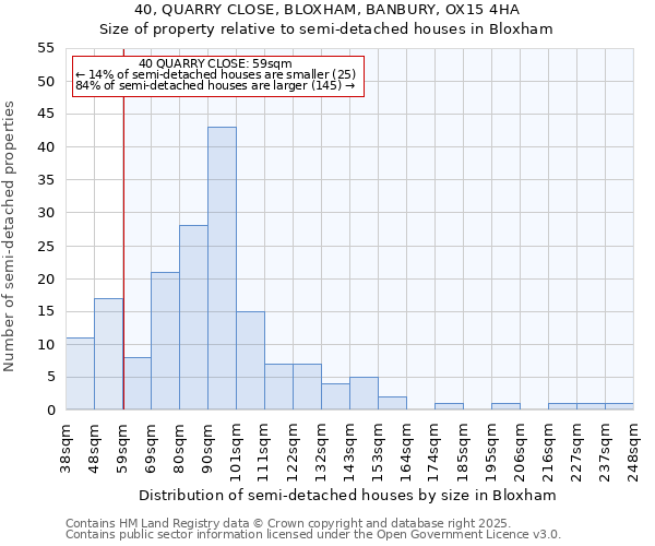 40, QUARRY CLOSE, BLOXHAM, BANBURY, OX15 4HA: Size of property relative to semi-detached houses houses in Bloxham