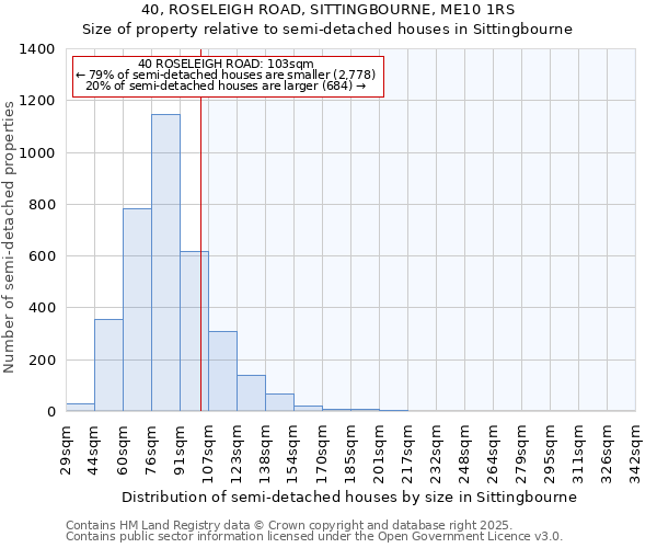 40, ROSELEIGH ROAD, SITTINGBOURNE, ME10 1RS: Size of property relative to semi-detached houses houses in Sittingbourne