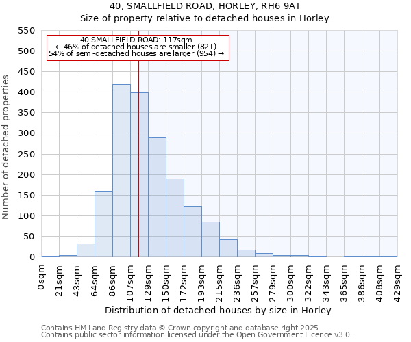 40, SMALLFIELD ROAD, HORLEY, RH6 9AT: Size of property relative to detached houses houses in Horley