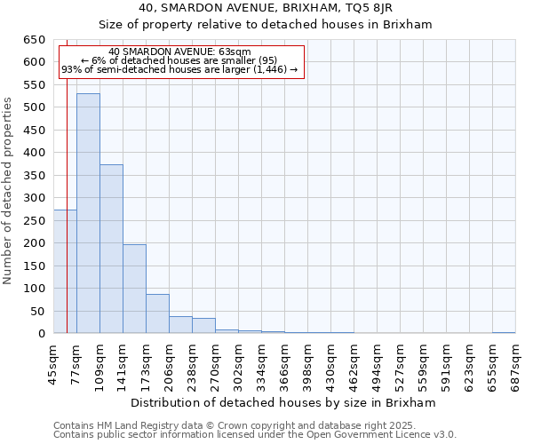 40, SMARDON AVENUE, BRIXHAM, TQ5 8JR: Size of property relative to detached houses houses in Brixham