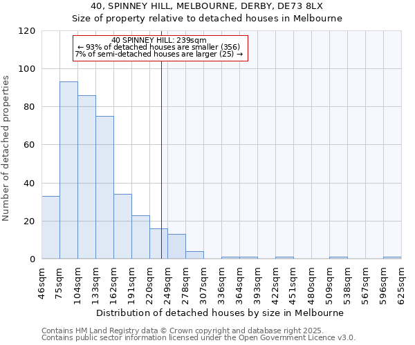 40, SPINNEY HILL, MELBOURNE, DERBY, DE73 8LX: Size of property relative to detached houses houses in Melbourne
