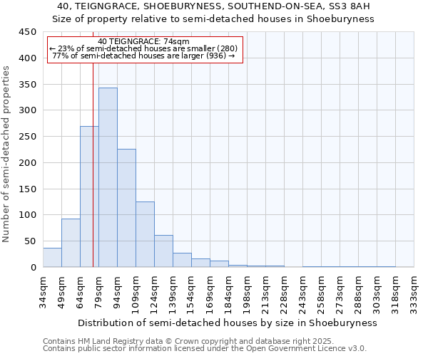 40, TEIGNGRACE, SHOEBURYNESS, SOUTHEND-ON-SEA, SS3 8AH: Size of property relative to semi-detached houses houses in Shoeburyness