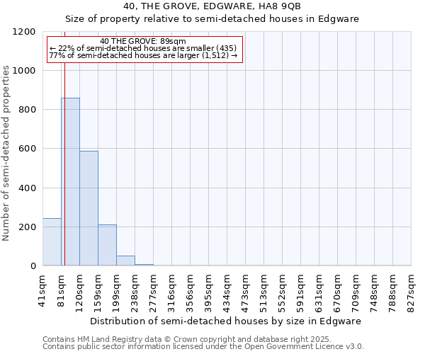 40, THE GROVE, EDGWARE, HA8 9QB: Size of property relative to semi-detached houses houses in Edgware