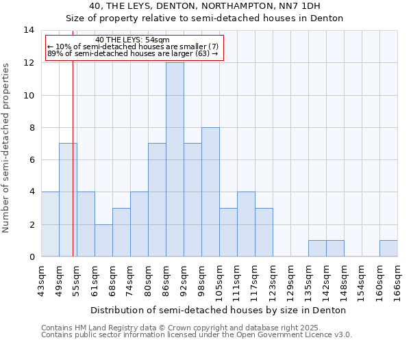 40, THE LEYS, DENTON, NORTHAMPTON, NN7 1DH: Size of property relative to semi-detached houses houses in Denton