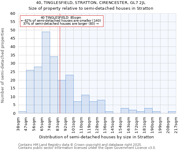 40, TINGLESFIELD, STRATTON, CIRENCESTER, GL7 2JL: Size of property relative to semi-detached houses houses in Stratton
